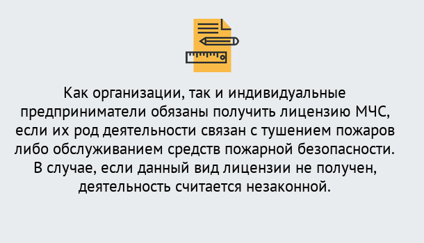 Почему нужно обратиться к нам? Можга Лицензия МЧС в Можга